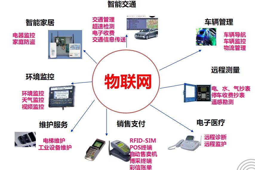 南充科技職業學院物聯網應用技術專業 前景廣闊，產學融合的快車道